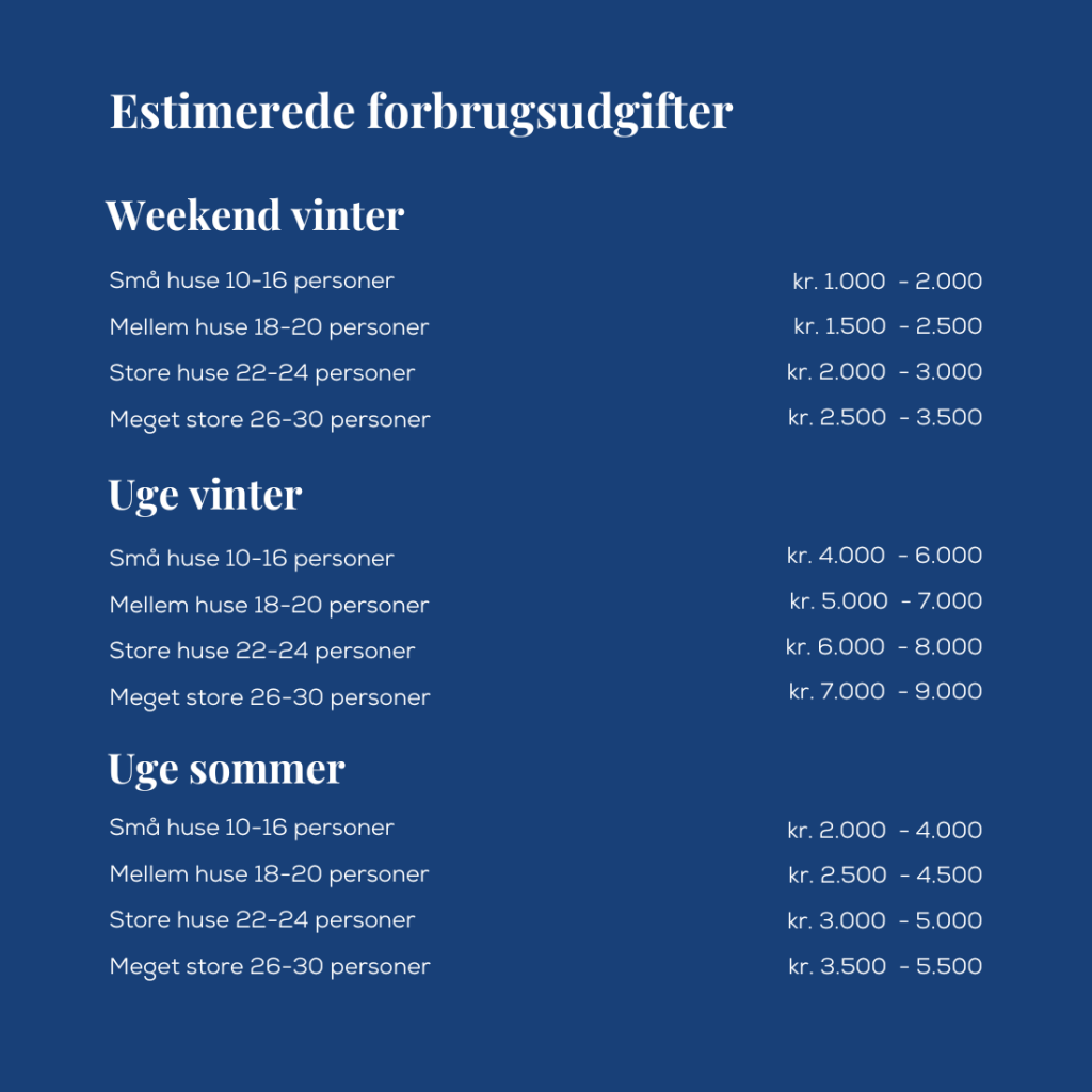 Estimater på forbruget